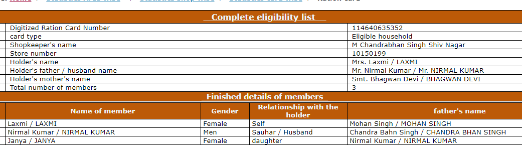 UP Ration Card Eligibility List 2020