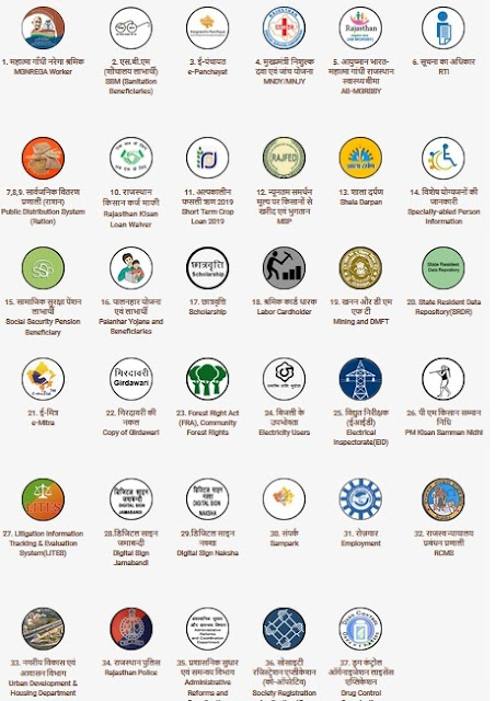 Rajasthan Jan Soochna Portal Schemes List Rajasthan Jan Soochna Portal Schemes List