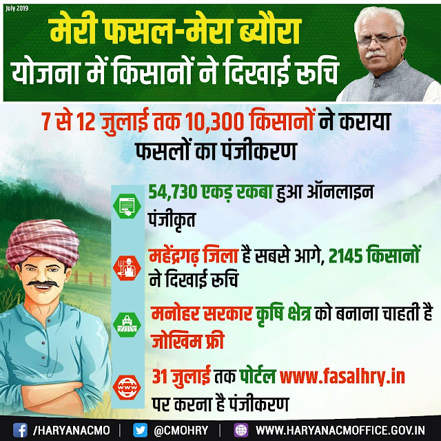 meri fasal mera byora yojana details