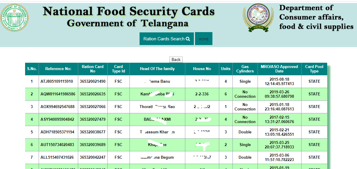 Telanagana Ration Card List 2020