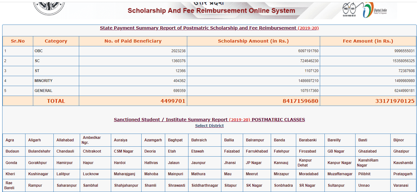 up scholarship student name list