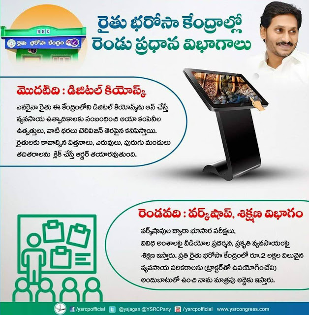 ysr rythu bharosa kendrams