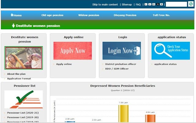 vidhwa pension online application