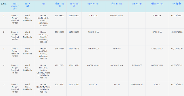 Samagra Family and Member List Download