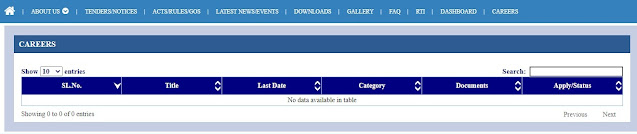 Banglarbhumi careers Banglarbhumi careers