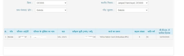 BPL family name list MP ration card