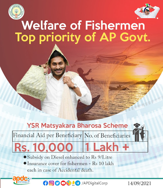 check matsyakara bharosa payment status