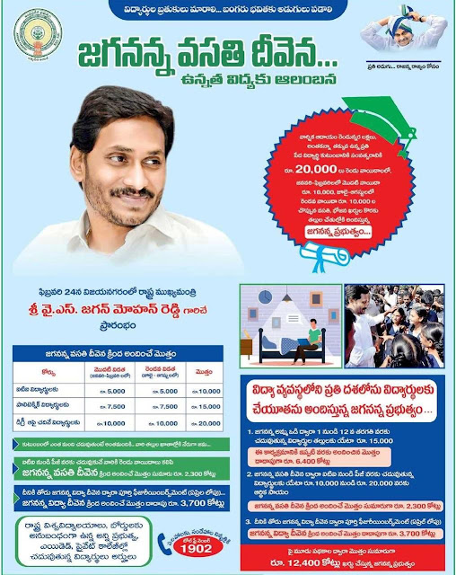 Jagananna Vasathi Deevena Scheme