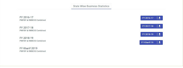 प्रधानमंत्री फसल बीमा योजना state wise farmers data